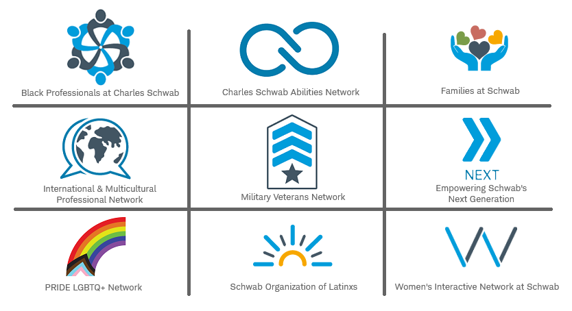 Charles Schwab Indiapolis Indiana Employee Resource Groups ERG